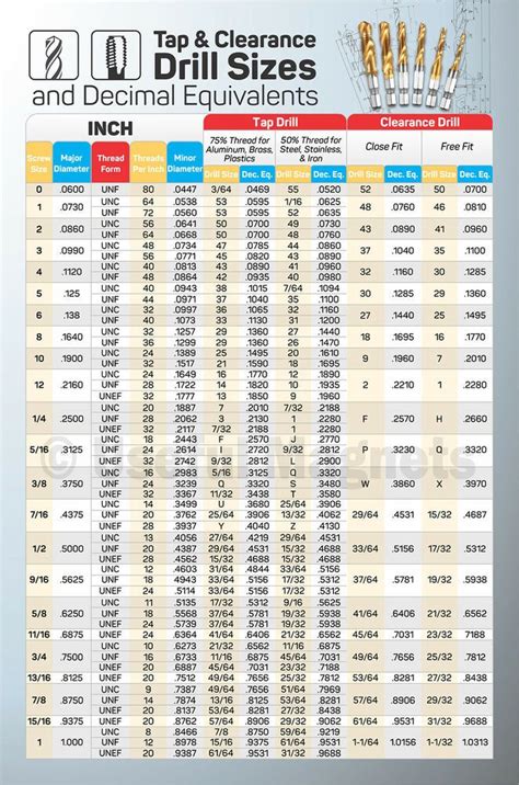 tap for cnc m4|Metric Tap Chart .